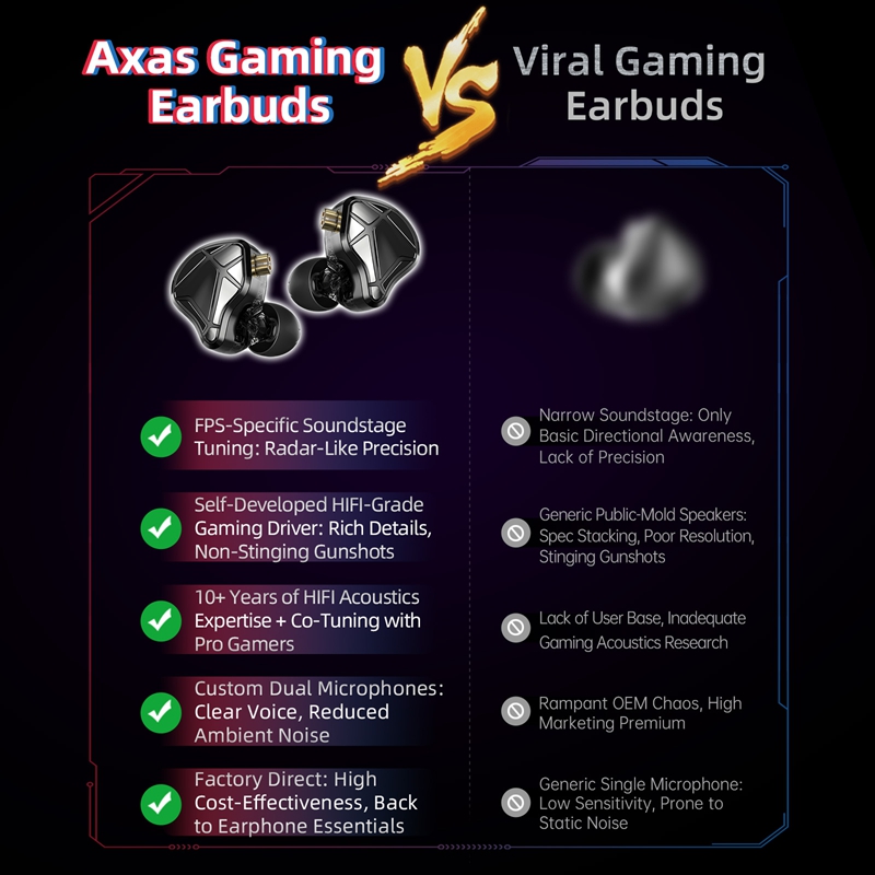    Игровые наушники KZ Axas F – обзор и цена Home Office Headset